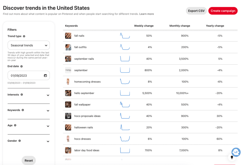 Screenshot from Pinterest's "Discover trends in the United States" page with a side menu of filter options set to "seasonal trends" and end date "01/09/2023" and the resulting search results.